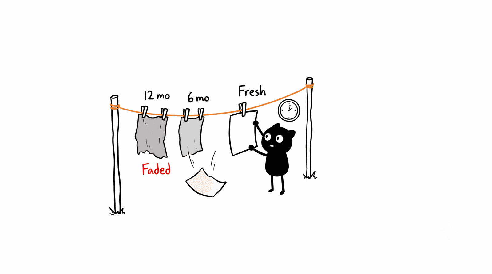 Adam Woozeer illustration for "51% of B2B buyers start with AI now, not Google. And by Day One, 95% of the deal is already decided.": Adam Woozeer pins a fresh sheet of paper to a clothesline while older claims labeled 12 mo and 6 mo hang faded and gray, one falling off the line