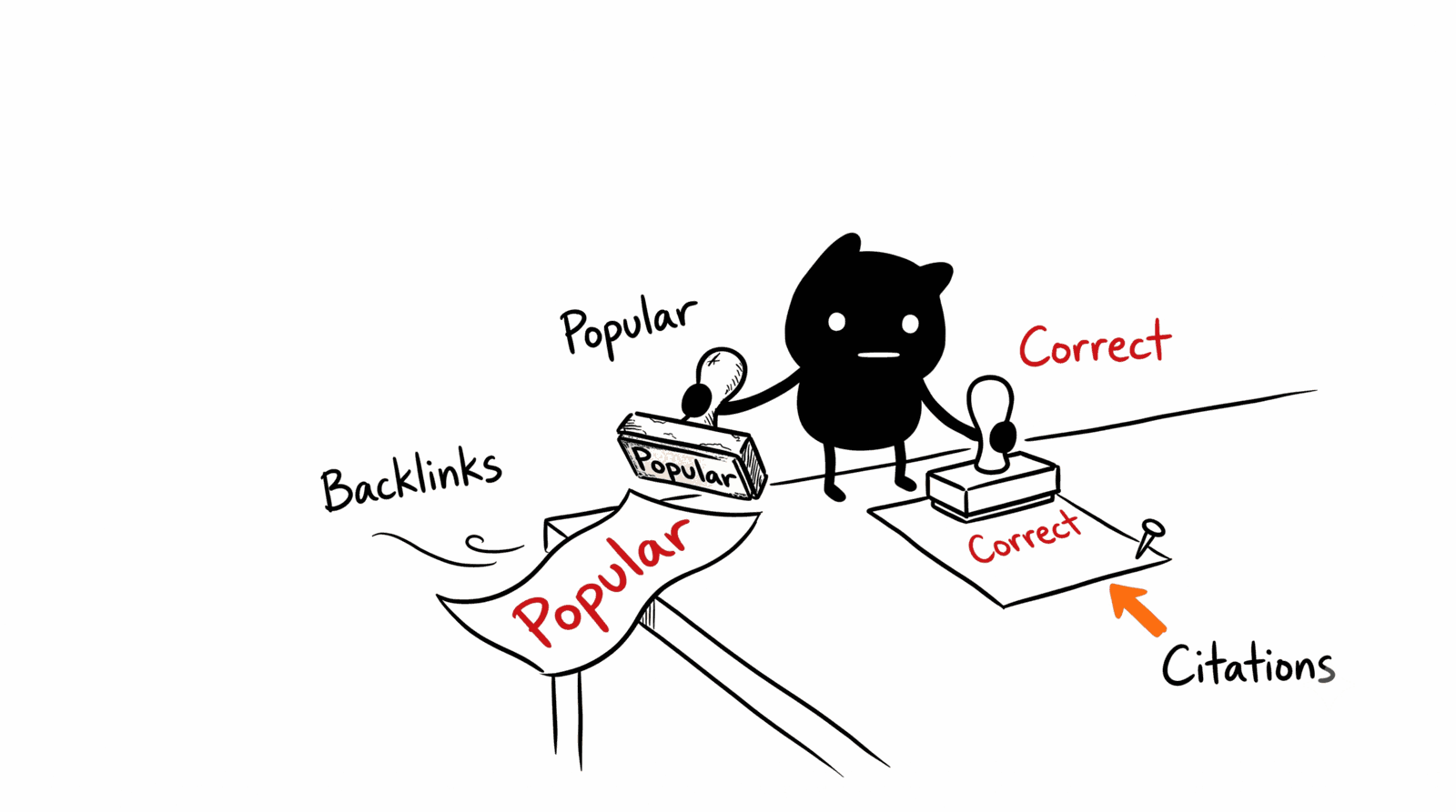 Adam Woozeer illustration for "Your content isn't losing to better content. It's losing to better infrastructure.": Adam Woozeer stamps a curling paper blowing off the table with a Popular stamp in one hand, and a flat pinned-down paper with a Correct stamp in the other, labeled Backlinks and Citations