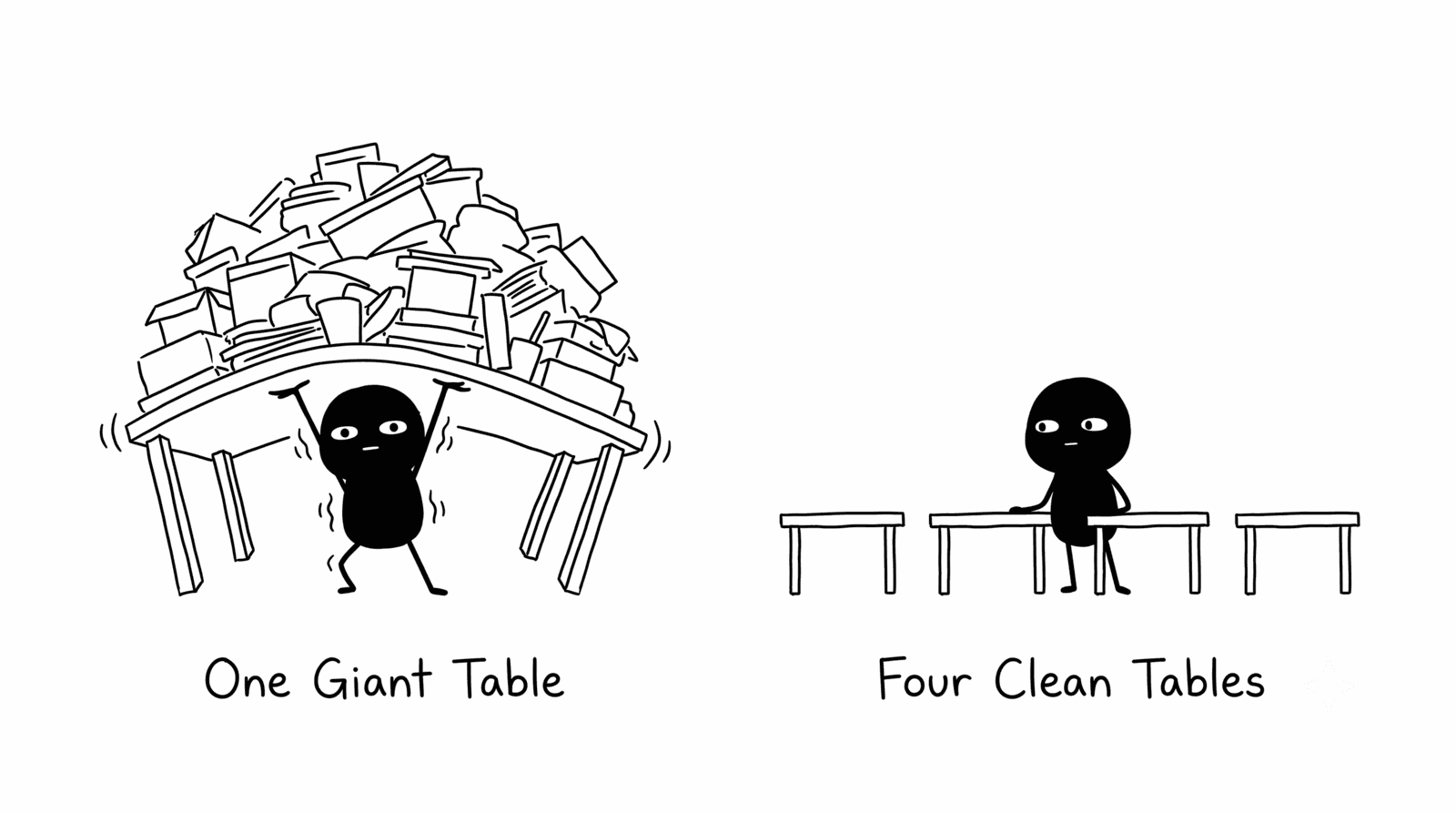 Adam Woozeer illustration for "How to run all three ABM tiers from a single Clay table": on the left Adam Woozeer strains holding up one giant overloaded table stacked high and collapsing, labeled One Giant Table, on the right the same Adam Woozeer sits relaxed beside four small neat tables in a row, labeled Four Clean Tables