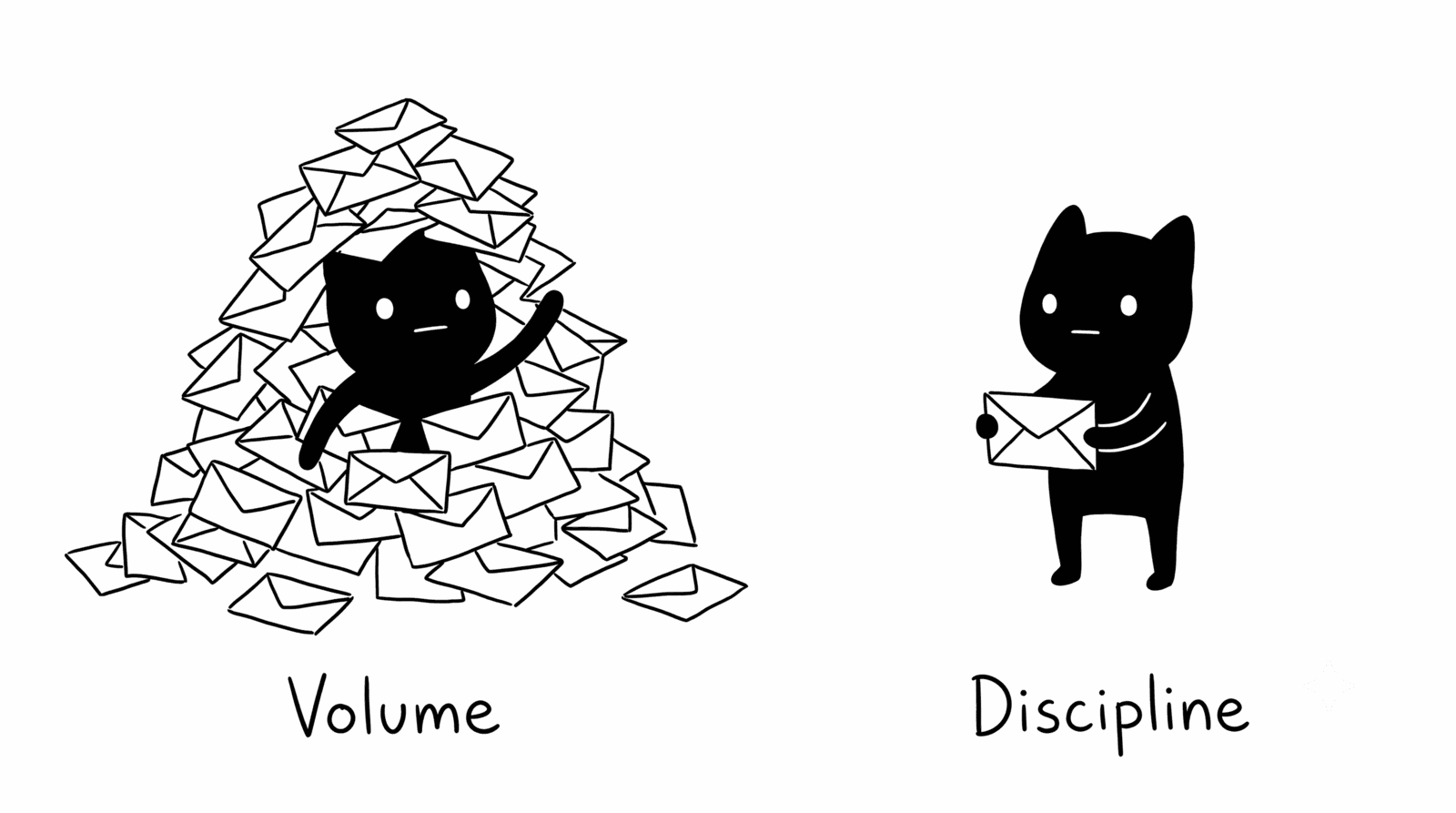 Adam Woozeer illustration for "Email marketing isn't dead. Your attribution model is just lying to you.": on the left Adam Woozeer is nearly buried under a tall messy pile of envelopes, labeled Volume, on the right the same Adam Woozeer calmly holds one neat envelope out with both hands, labeled Discipline
