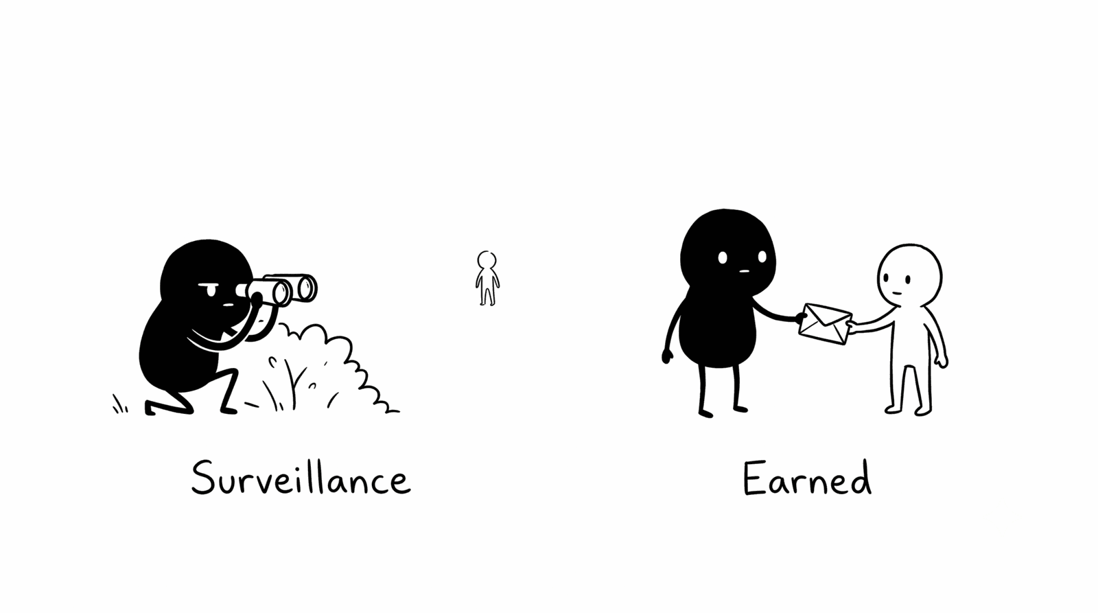 Adam Woozeer illustration for "Email marketing isn't dead. Your attribution model is just lying to you.": on the left Adam Woozeer crouches behind a bush spying through binoculars at a distant figure, labeled Surveillance, on the right the same Adam Woozeer stands in the open directly handing an envelope to that figure, who reaches out to take it, labeled Earned