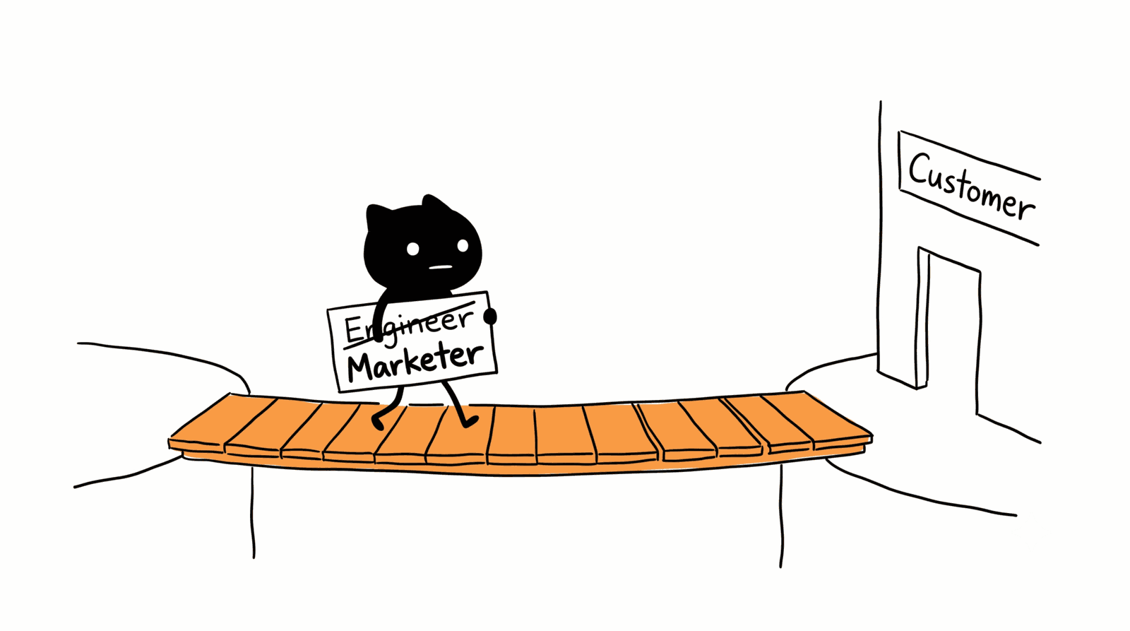 Adam Woozeer illustration for "The forward deployed marketer: one job title, three different jobs": Adam Woozeer crosses an orange-plank bridge holding a sign that reads Engineer crossed out with Marketer written beneath, walking toward a doorway labeled Customer