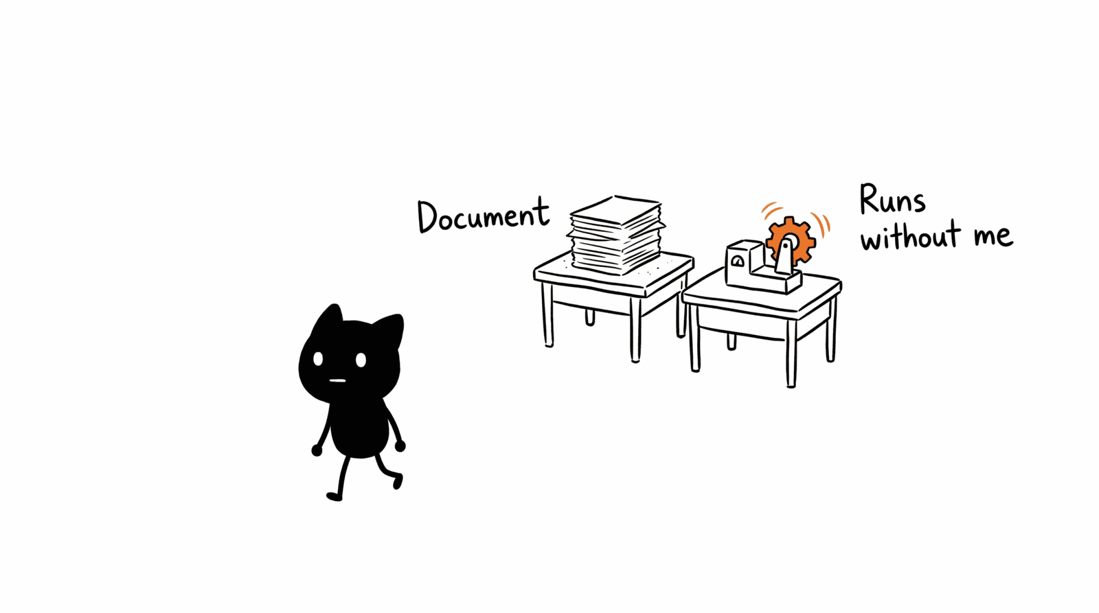 Adam Woozeer illustration for "The forward deployed marketer: one job title, three different jobs": Adam Woozeer walks past a desk stacked with paper labeled Document toward a desk holding a small machine with a turning gear labeled Runs without me