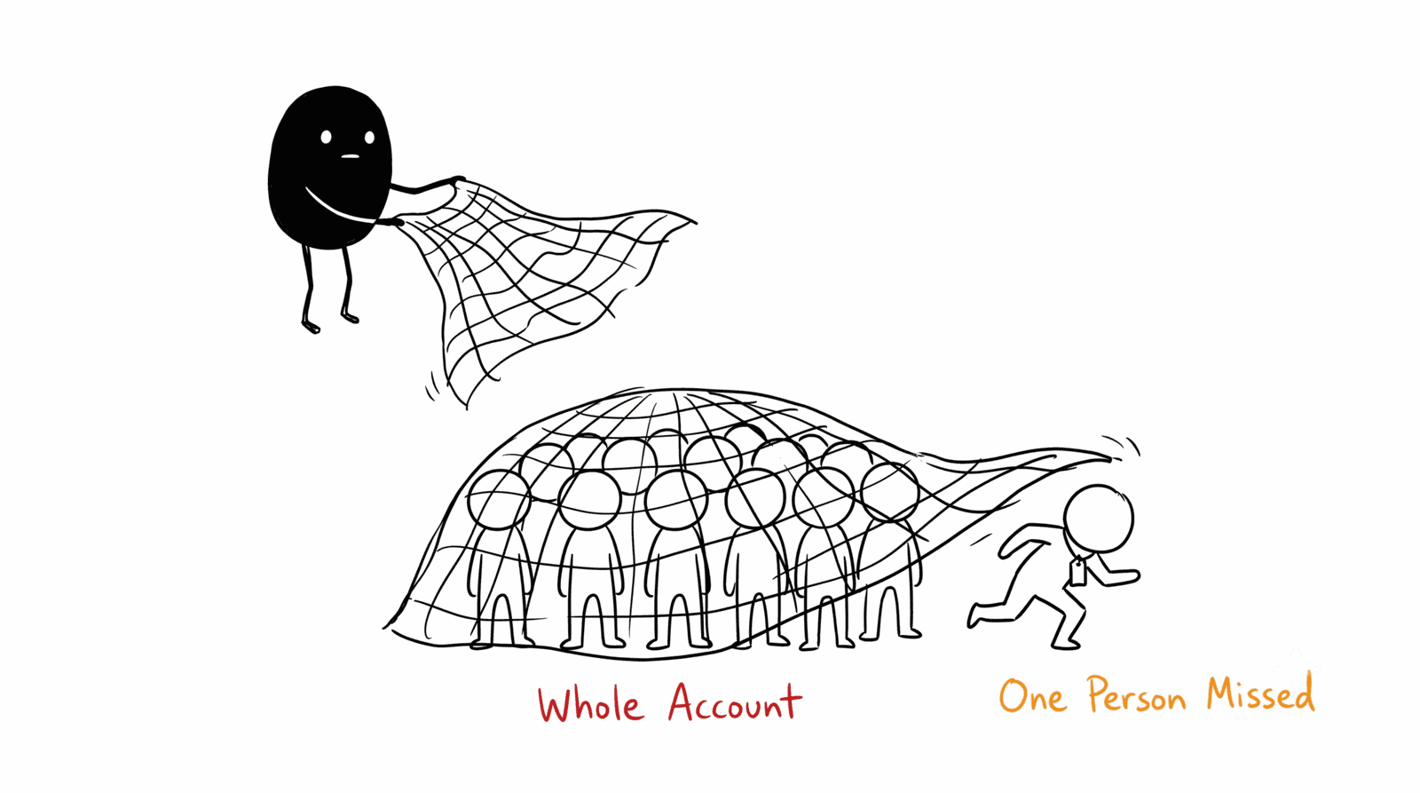 Adam Woozeer illustration for "Google Demand Gen reaches accounts. It cannot reach your decision-makers.": on the left Adam Woozeer throws a wide net down over a whole crowd of figures, labeled Whole Account, on the right one specific tagged figure slips out from under the edge of the net and runs free, labeled One Person Missed