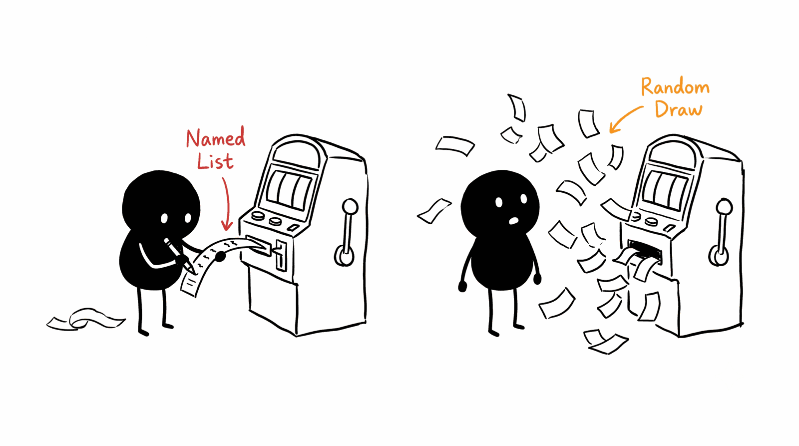 Adam Woozeer illustration for "Google Demand Gen reaches accounts. It cannot reach your decision-makers.": on the left Adam Woozeer carefully writes an exact named list and feeds it into a slot machine, labeled Named List, on the right the same Adam Woozeer watches the slot machine spit out random paper tickets flying everywhere instead, labeled Random Draw