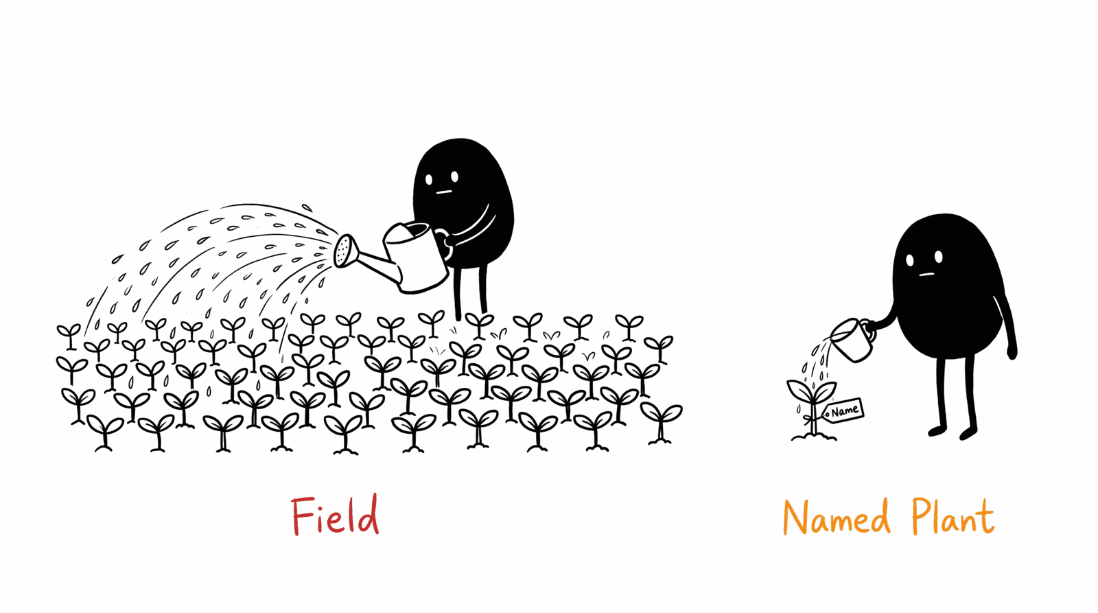 Adam Woozeer illustration for "Google Demand Gen reaches accounts. It cannot reach your decision-makers.": on the left Adam Woozeer waters a whole wide field of identical plants with a broad sprinkler, labeled Field, on the right the same Adam Woozeer hand-pours a cup of water directly onto one single named plant, labeled Named Plant