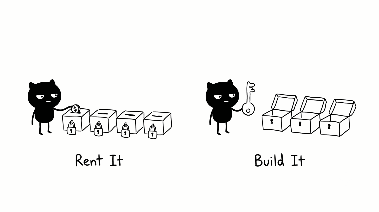 Adam Woozeer illustration for "The Integration Tax": on the left Adam Woozeer feeds a coin into the first of four separate locked boxes, labeled Rent It, on the right the same Adam Woozeer holds one key that has opened all four boxes at once, labeled Build It