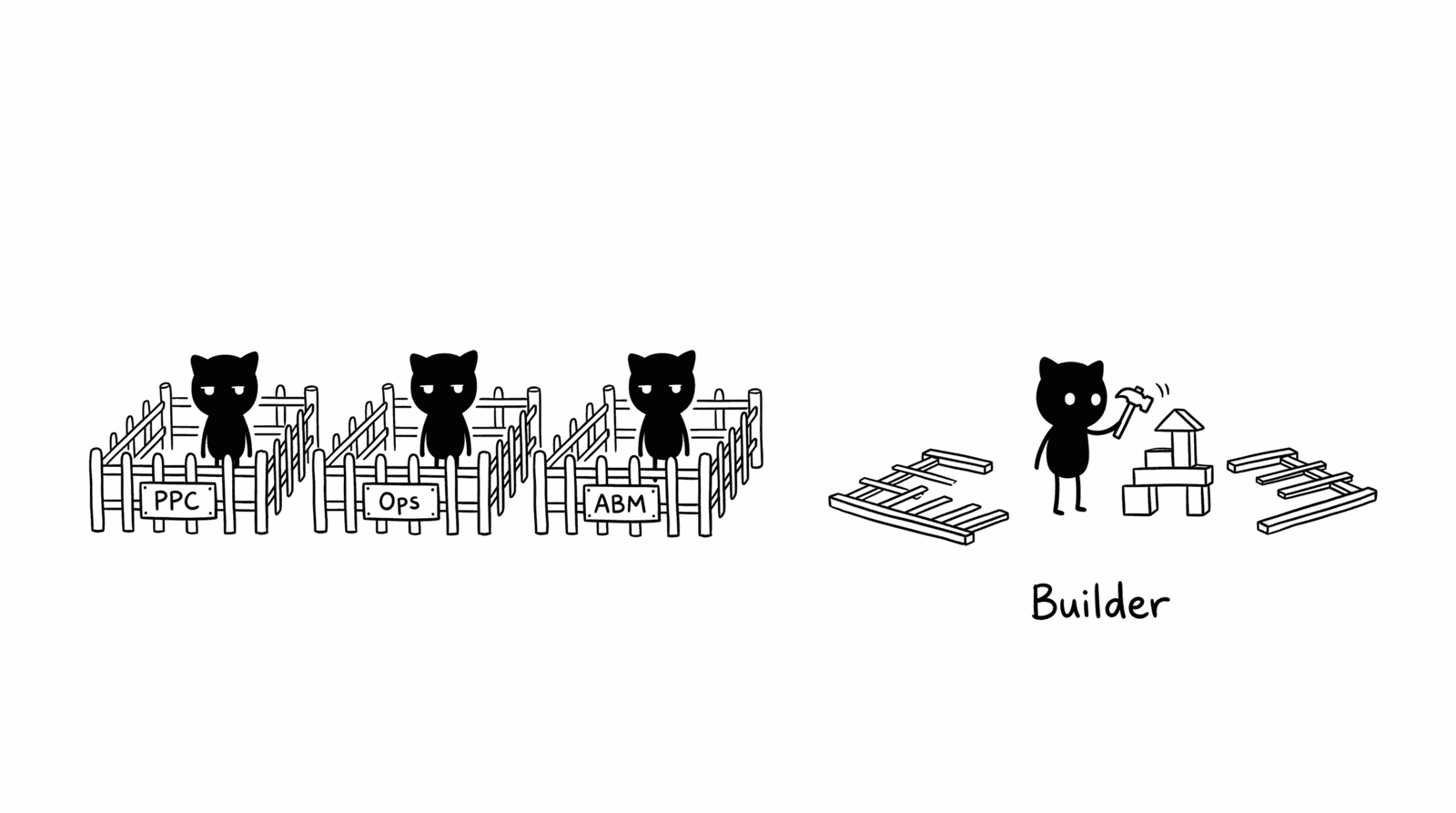 Adam Woozeer illustration for "The Integration Tax": on the left three small fenced pens sit in a row labeled PPC, Ops, and ABM, each holding one idle Adam Woozeer, on the right the fences are knocked flat and one Adam Woozeer builds freely in the open, labeled Builder