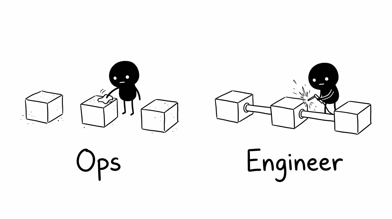 Adam Woozeer illustration for "The marketing engineer is the hire most revenue teams are missing": on the left, three separate dusty boxes sit apart while Adam Woozeer wipes dust off one labeled Ops, on the right the same three boxes are linked by one welded pipe with sparks flying, labeled Engineer