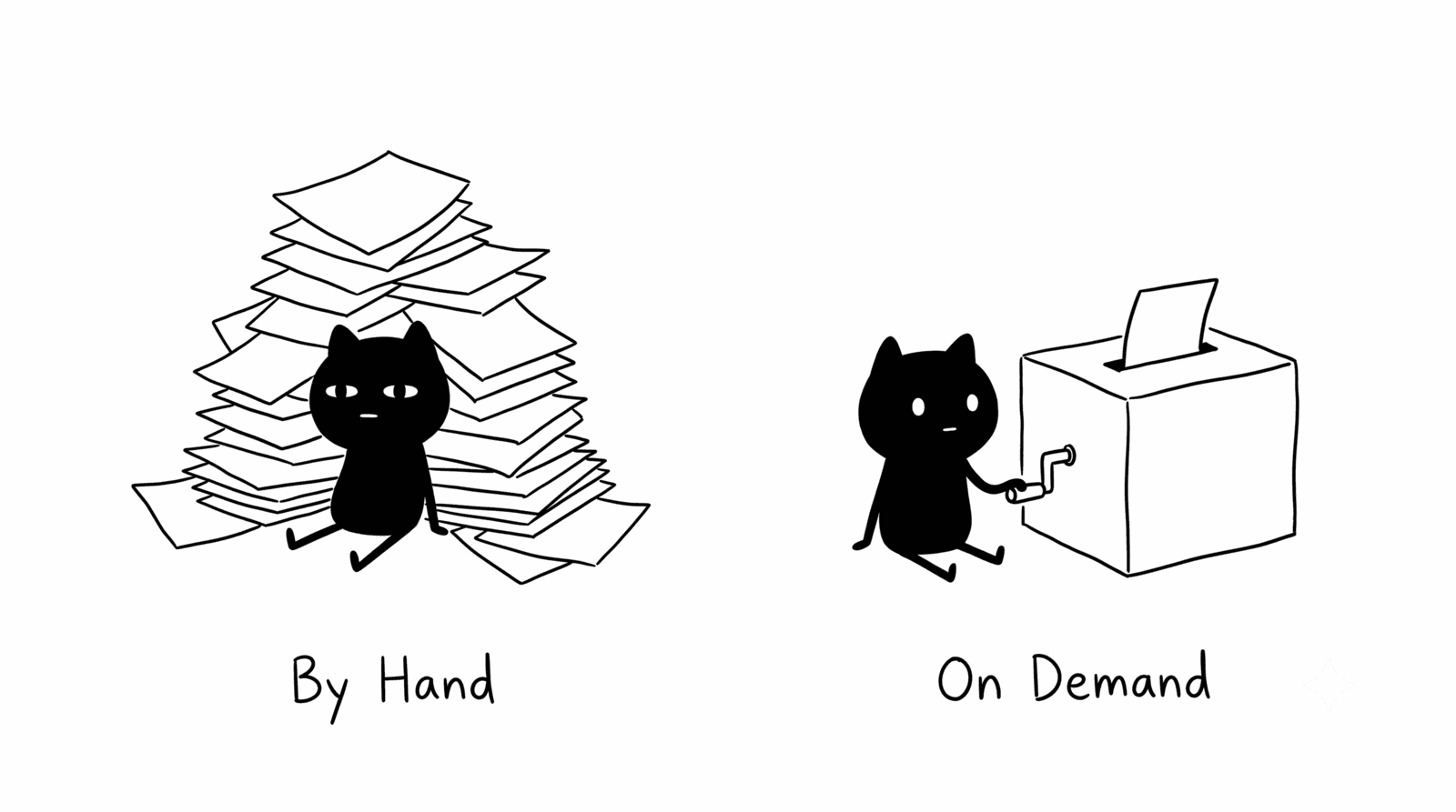 Adam Woozeer illustration for "The paid-media busywork I handed to an agent": on the left Adam Woozeer sits nearly buried under a tall messy pile of paper labeled By Hand, on the right the same Adam Woozeer calmly cranks a small box that pops out a single card, labeled On Demand