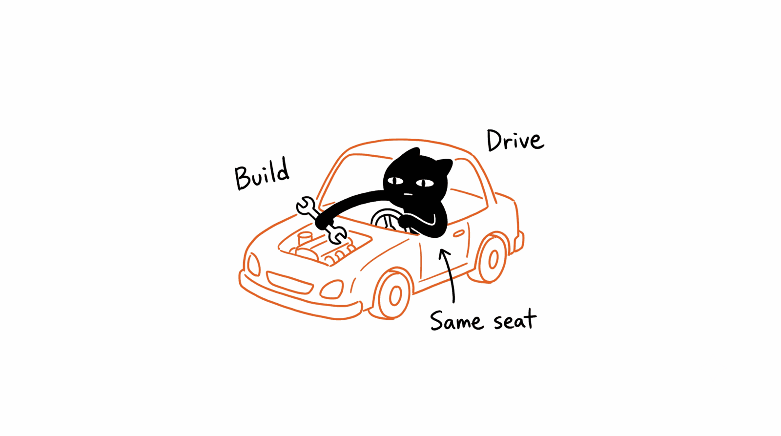 Adam Woozeer illustration for "Revenue Engineering vs RevOps vs GTM engineering": Adam Woozeer sits in a car turning a wrench under the hood with one arm while steering with the other, doing Build and Drive from the Same seat