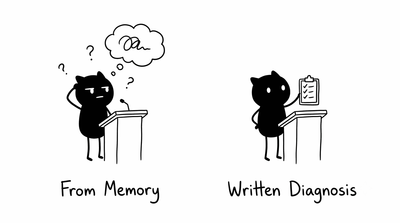 Adam Woozeer illustration for "The stalled deal spotter: how marketing stops being reactive in pipeline reviews": on the left a confused Adam Woozeer stands at a podium with a blank thought bubble full of question marks, labeled From Memory, on the right the same Adam Woozeer confidently holds a clipboard covered in checkmarks, labeled Written Diagnosis